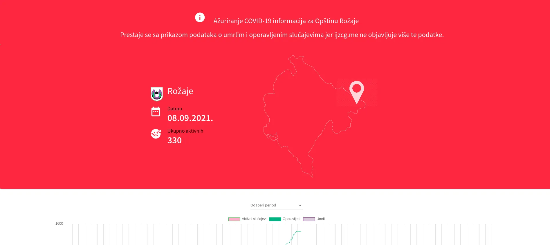 Covid-19 Statistic tracker for my hometown